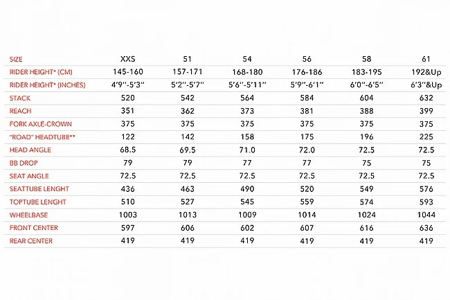 3T Exploro Ultra Force D2/Eagle 700c Gravel Bike - Image 3