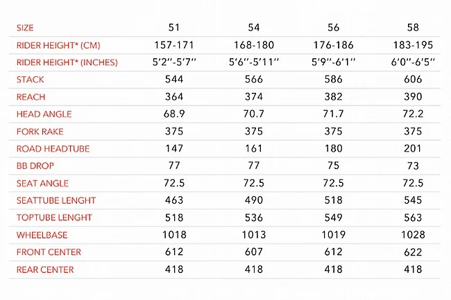 3T Racemax Italia Frameset - Image 2
