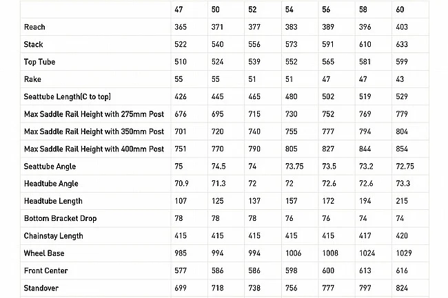 ENVE Fray Frameset 2025 Colors - Image 4
