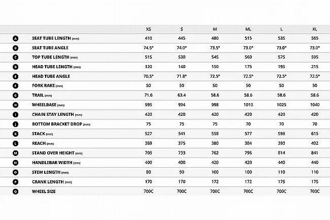 Giant 2025 Defy Advanced SL 0 Road Bike - Image 2