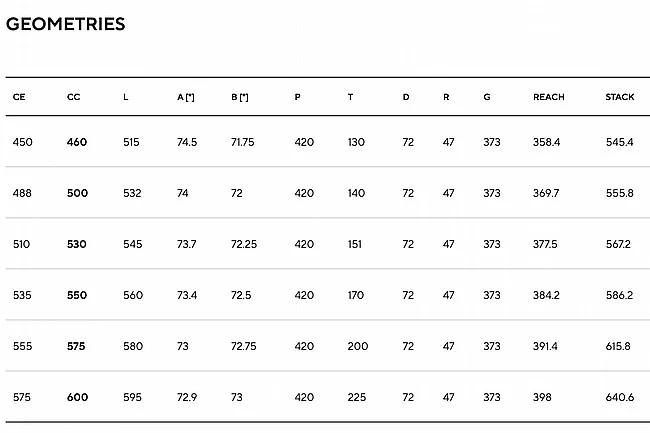 Pinarello Nytro E5 Road 105 Di2 E-Bike - Image 4