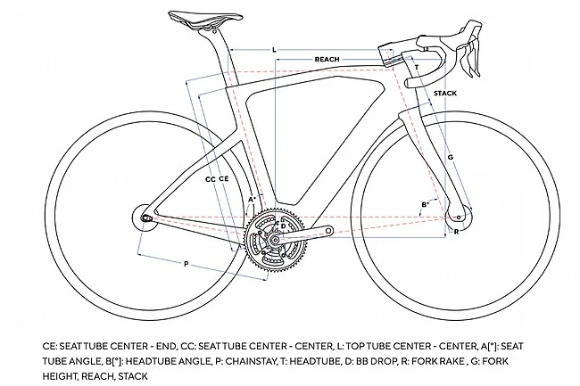 Pinarello Nytro E5 Road 105 Di2 E-Bike - Image 5
