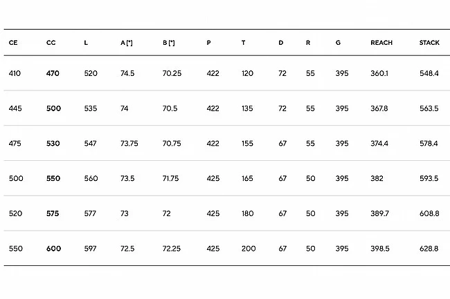 Pinarello 2023 Grevil F7 Rival AXS XPLR Bike (Carbon Wheels) - Image 3