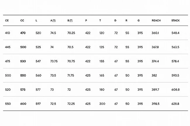 Pinarello 2025 Grevil F9 GRX Di2 Gravel Bike - Image 2